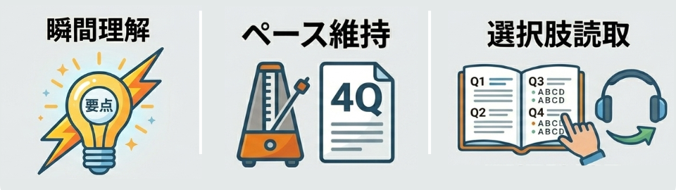 TOEIC listening technique