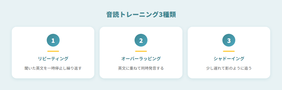 音読トレーニング3種類